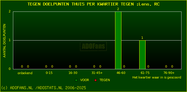 winst gelijk verlies piechart