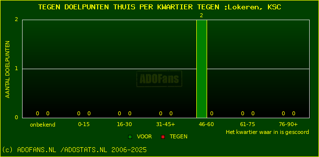 winst gelijk verlies piechart