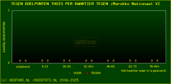 winst gelijk verlies piechart