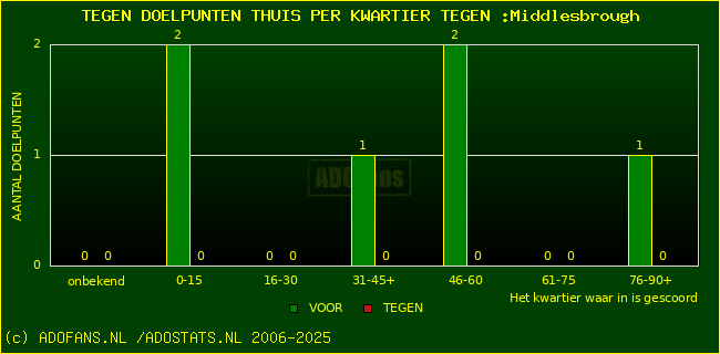 winst gelijk verlies piechart
