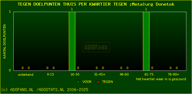 winst gelijk verlies piechart