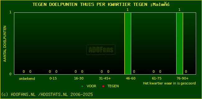 winst gelijk verlies piechart