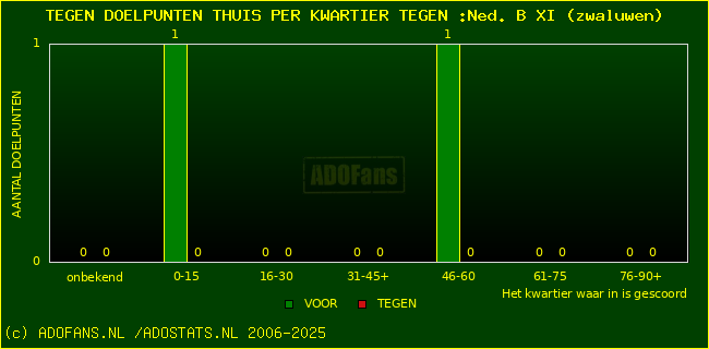winst gelijk verlies piechart
