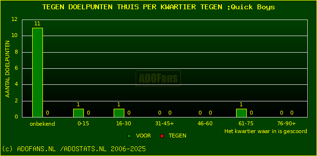 winst gelijk verlies piechart