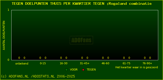 winst gelijk verlies piechart