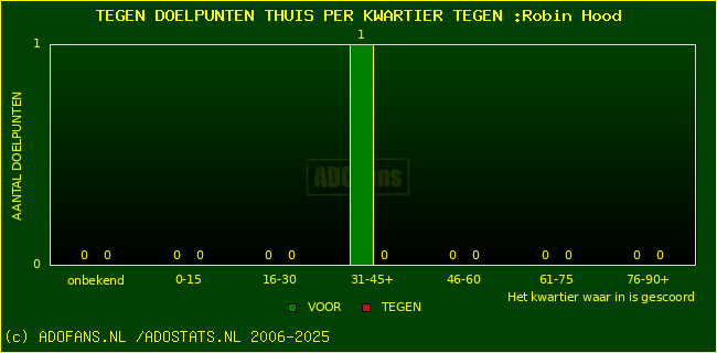 winst gelijk verlies piechart