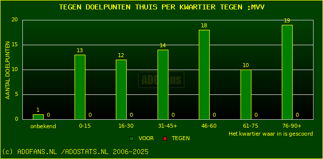 winst gelijk verlies piechart