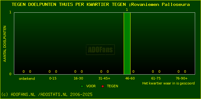 winst gelijk verlies piechart