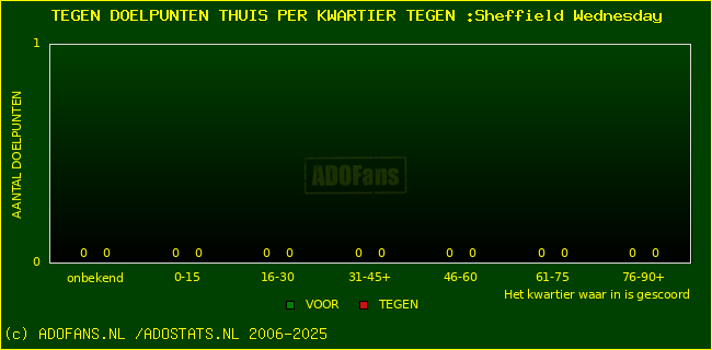 winst gelijk verlies piechart