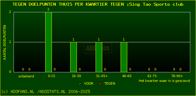 winst gelijk verlies piechart