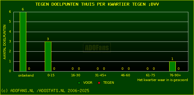 winst gelijk verlies piechart
