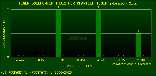 winst gelijk verlies piechart
