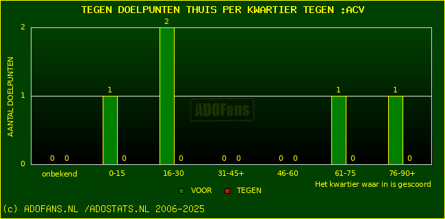 winst gelijk verlies piechart