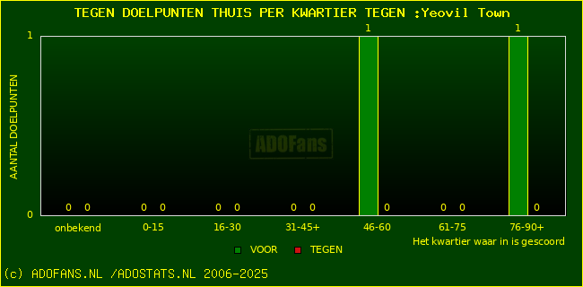 winst gelijk verlies piechart