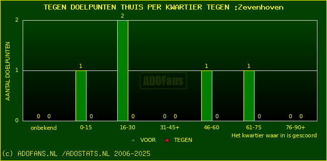 winst gelijk verlies piechart