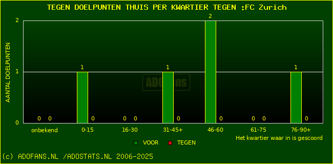 winst gelijk verlies piechart
