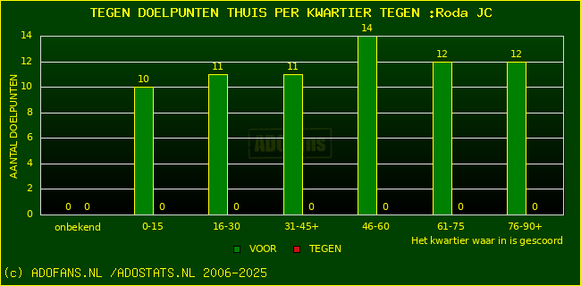 winst gelijk verlies piechart