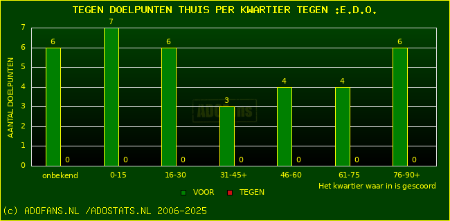 winst gelijk verlies piechart