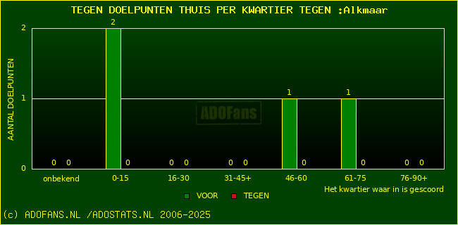 winst gelijk verlies piechart