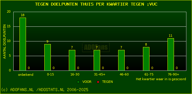 winst gelijk verlies piechart