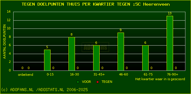 winst gelijk verlies piechart
