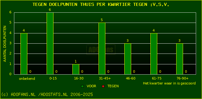 winst gelijk verlies piechart