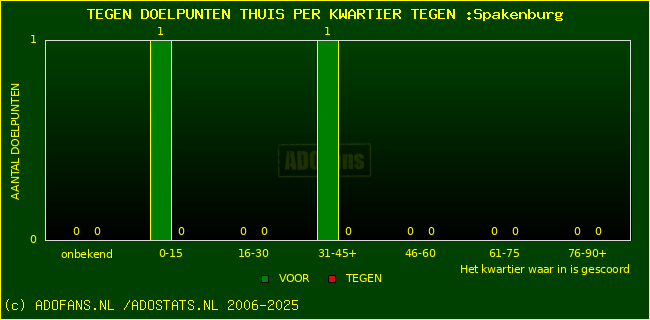 winst gelijk verlies piechart