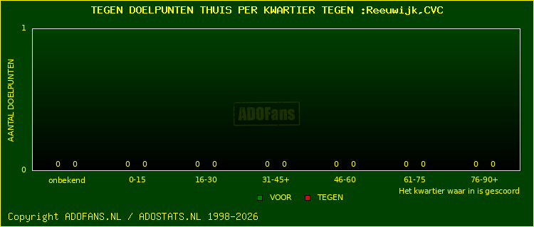 winst gelijk verlies piechart