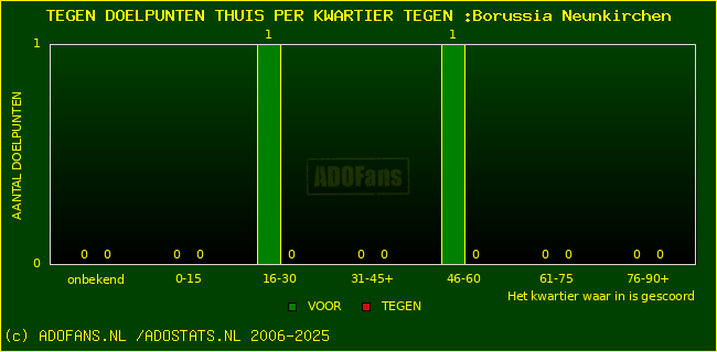 winst gelijk verlies piechart