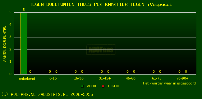 winst gelijk verlies piechart