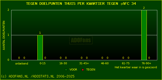 winst gelijk verlies piechart