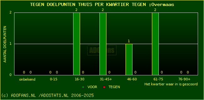winst gelijk verlies piechart