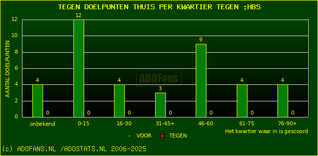winst gelijk verlies piechart