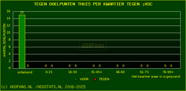 winst gelijk verlies piechart