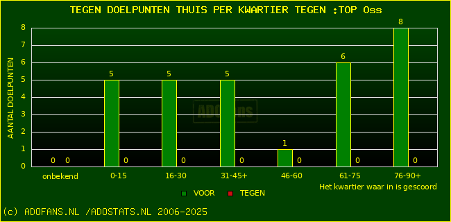 winst gelijk verlies piechart