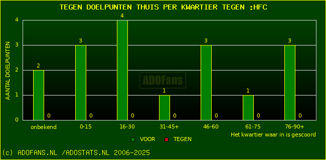 winst gelijk verlies piechart