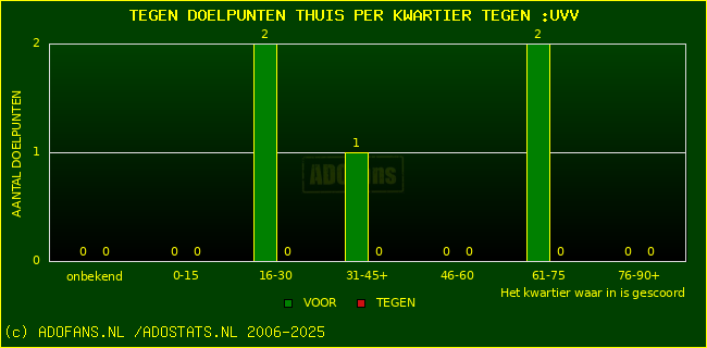 winst gelijk verlies piechart