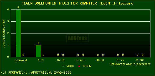 winst gelijk verlies piechart