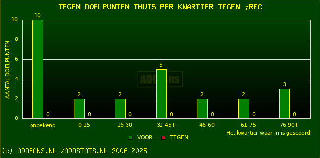 winst gelijk verlies piechart