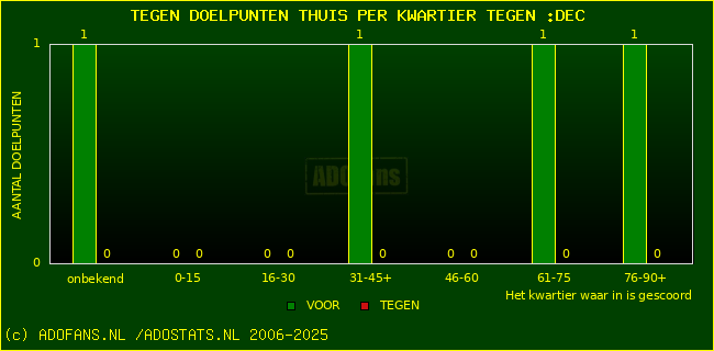 winst gelijk verlies piechart