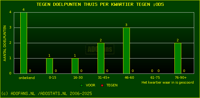 winst gelijk verlies piechart