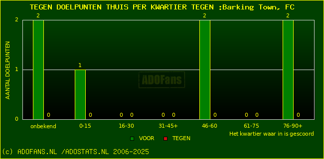 winst gelijk verlies piechart