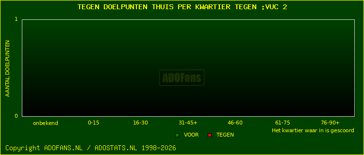 winst gelijk verlies piechart