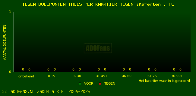 winst gelijk verlies piechart
