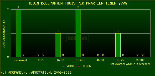 winst gelijk verlies piechart