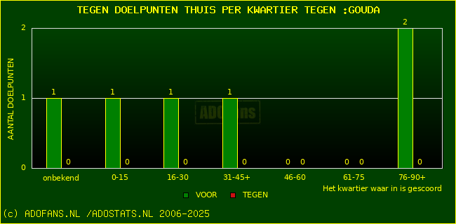 winst gelijk verlies piechart