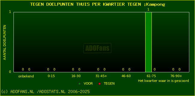 winst gelijk verlies piechart