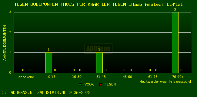 winst gelijk verlies piechart