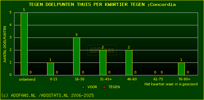 winst gelijk verlies piechart