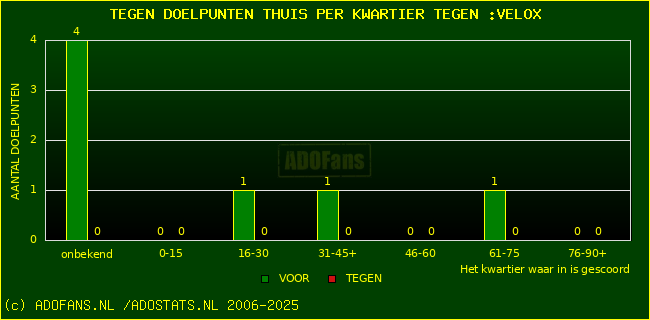 winst gelijk verlies piechart
